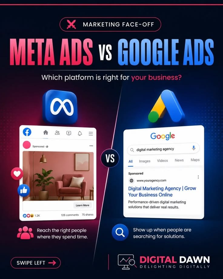 Google Ads vs Meta Ads comparison for digital marketing and business advertising.